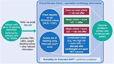 Supporting appropriate use of extended dual antiplatelet therapy post-myocardial infarction based on an innovative 12-month ticagrelor virtual service